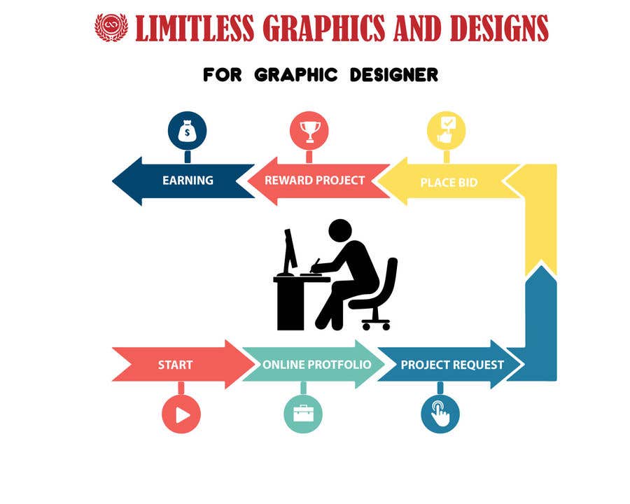 Příspěvek č. 3 do soutěže                                                 Infographic Design for website
                                            