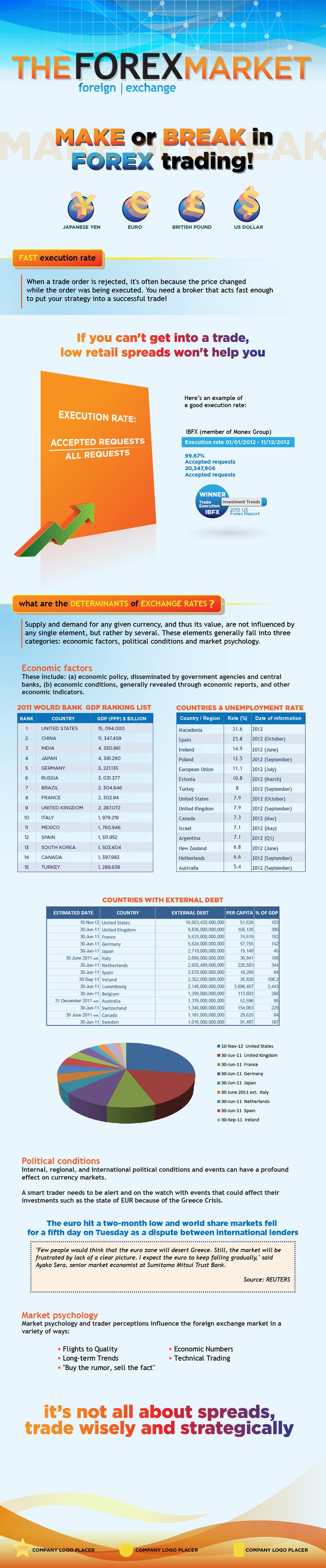 Kilpailutyö #16 kilpailussa                                                 Infographic creation: Influences on foreign exchange market (forex) trading
                                            