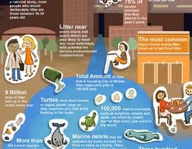 #9 for Design a Litter Infographic by cvarjotie