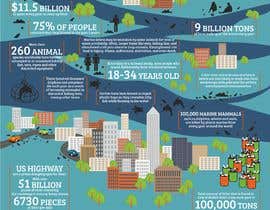 #8 for Design a Litter Infographic by fler