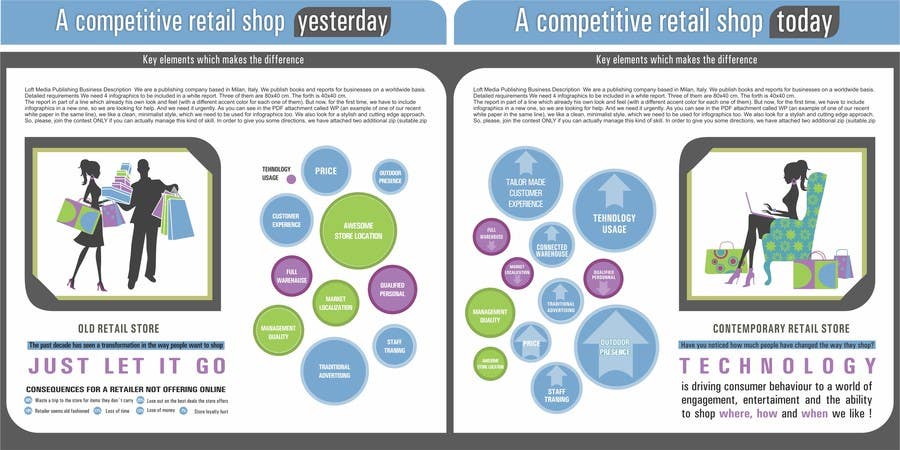 Konkurrenceindlæg #32 for                                                 White Paper Infographics sesign for Loft Media Publishing
                                            