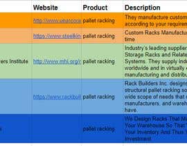 #13 ， Find me a Manufacturer for Pallet Racking 来自 MImranjavid