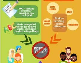 #1 for Design or Infographic for GrammarlyCheck tools by kittodayanalyst