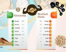 EngMarwaKalloub tarafından Design Infographic Template on Canva to compare 2 different foods. için no 4