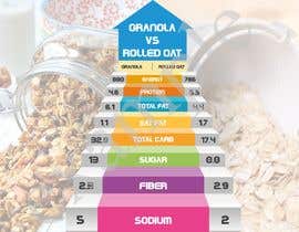 #15 สำหรับ Design Infographic Template on Canva to compare 2 different foods. โดย longthanh97