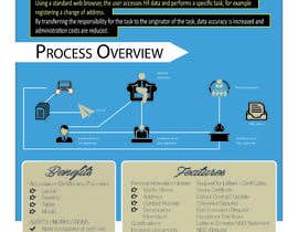 #9 for Self-service poster / infographics av syedhoq85