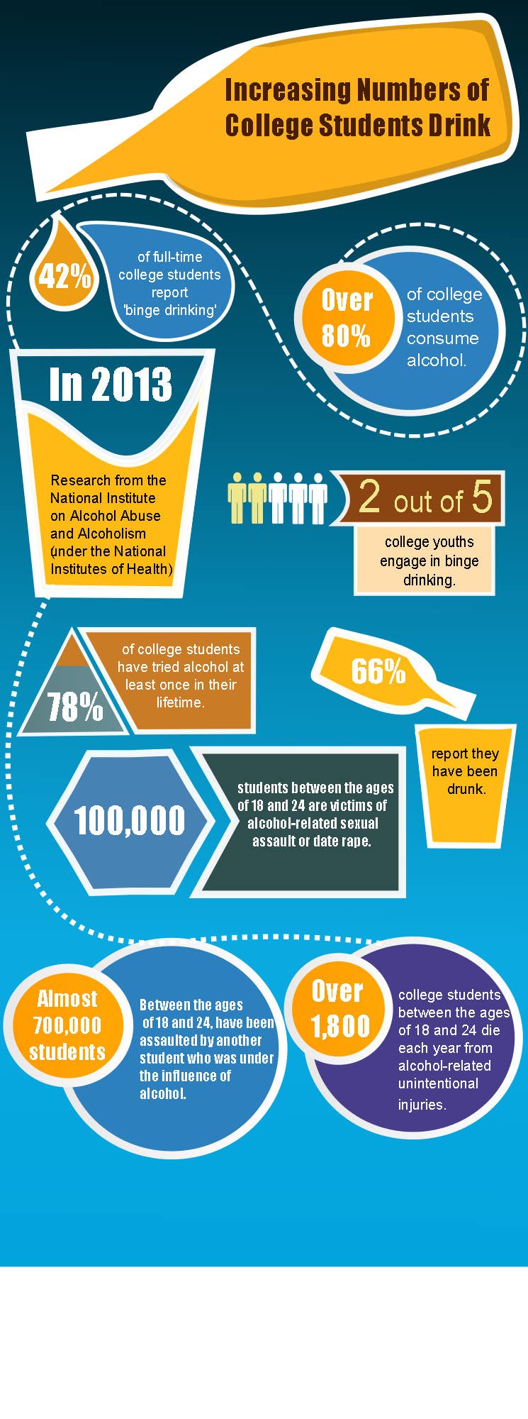 
                                                                                                            Contest Entry #                                        8
                                     for                                         I need an infographic design about drug use in college
                                    