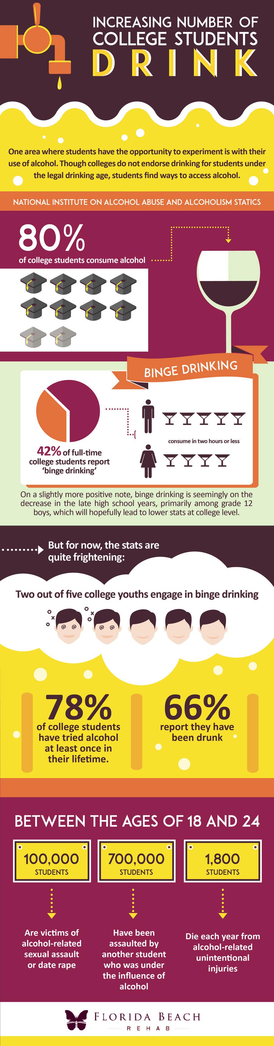
                                                                                                            Contest Entry #                                        6
                                     for                                         I need an infographic design about drug use in college
                                    