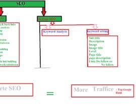 nº 12 pour SEO and Drive Traffice to My Block Chain Website par barkat94 