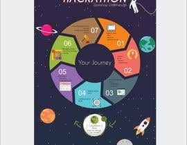 #45 para Illustrate an A3-One-Page Hackathon Poster de ahmed7najih