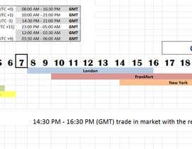 #4 для Timing trading for binary options: find the best time to trade від ashdip