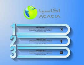 #13 for Booklet Design by hasan7501