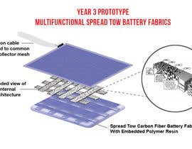 Nambari 7 ya Design Internal Battery Structure Based Upon My Image na AlamArts