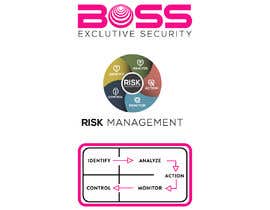 #19 za Build our website two graphics to explain our Risk Assessment process. od xiebrahim97