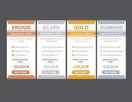 #32 for Pricing table redesign by bachchubecks