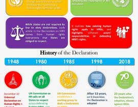 #35 for Infographic on Human Rights by jborgesbarboza