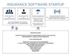 #4 dla Design us a quirky infographic for our insurance software startup przez kalaja07