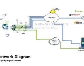 #5 for Drawing of high level network diagram by Faysalayon