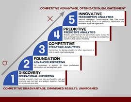 #9 for Create a Sports Maturity Model Design (Need by 5/21) by heypresentacion