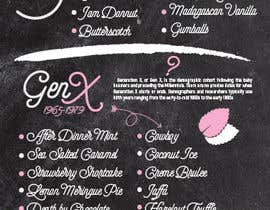 #24 for Fun Infographic Style Menu for Fudge Store by dmned