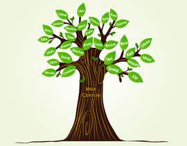 #104 per Design Family Tree (33 names) da aaditya20078