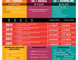 #17 per Company Goals and Vision Poster da savitamane212