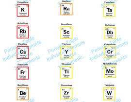 nº 2 pour Copy And Paste The Periodic Table Into A Word Document par smartechzag 