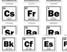 #10 for Copy And Paste The Periodic Table Into A Word Document by Mostafiz600
