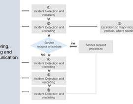 #9 for Optimise a work flow chart design by ECHO18