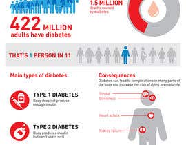 Číslo 1 pro uživatele Diabetes education tool od uživatele rbhansali
