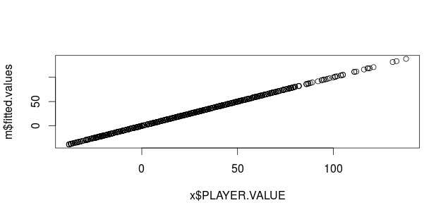 Penyertaan Peraduan #1 untuk                                                 Reverse engineer NHL Player Value Formula
                                            