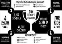 #39 para Flyer and Infographic for Chess Competition de neev16