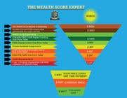#20 สำหรับ I need a Funnel Image/graphic for each bonus product offered in my Wealth Score Course.. โดย shafiquea569