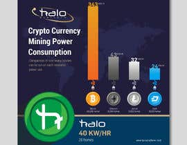 #98 pentru Infographic Needed - Mining Power Consumption de către AthurSinai