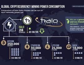 #32 pentru Infographic Needed - Mining Power Consumption de către Designer0713