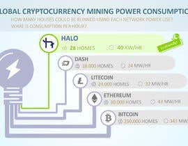 #41 pentru Infographic Needed - Mining Power Consumption de către brunocabra1