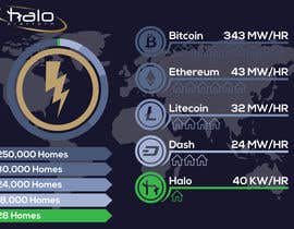 #29 for Infographic Needed - Mining Power Consumption by Mythanes