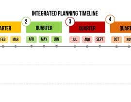 #12 Timeline &amp; Process részére rizia369 által