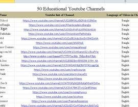 #11 za Educational Videos Curation from Youtube od asmaamin1631