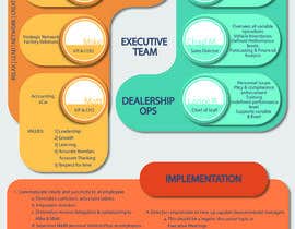#18 infographic organizational chart részére stefaniamar által