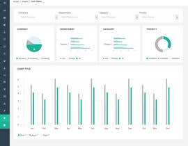 #25 for Design a dashboard from a template by syrwebdevelopmen