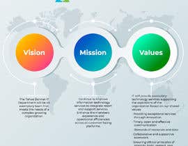 #3 para I need some Graphic Design for IT Vision, Mission AND Values de vivekdaneapen