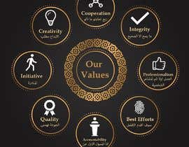 #117 for Design for values by fatemanassar
