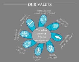 #105 cho Design for values bởi lujainikhmais