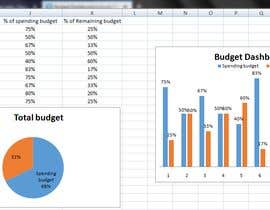 #19 for Budget Dashboard in Excel by newgeneration333