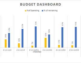 #21 for Budget Dashboard in Excel by kirannagarkoti15