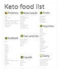 #27 for create FOOD LIST for my supplement business af RainbowKing3
