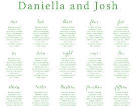 #6 for Wedding table seating chart &amp; Table Numbers by adiannna
