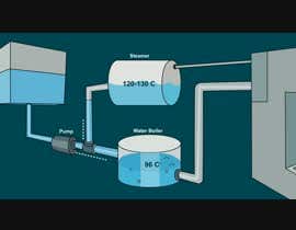 #10 for create 3 animated explainer videos. it shows the water and steam way from coffee machines. by aeroflair
