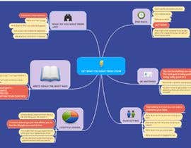 #10 para Create colourful Mind Map from basic mind map diagram de Nitingk1